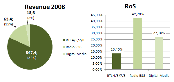 rtl_performance_2008