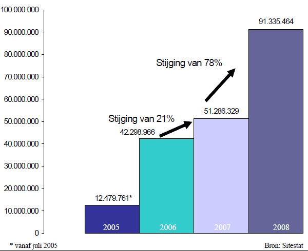 rtlgemist