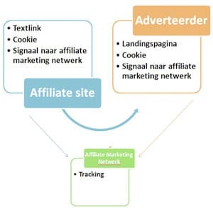 affiliate-site