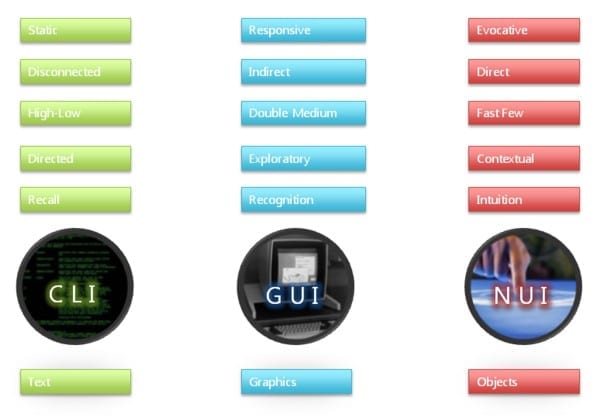 cli-gui-nu1