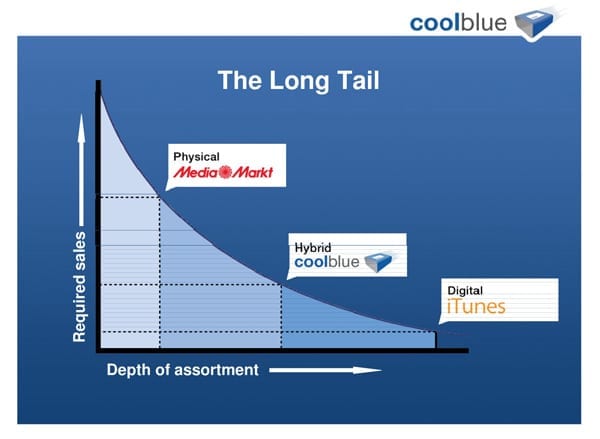 coolblue-long-tail