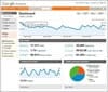 Google Analytics: Kleine veranderingen, forse resultaten