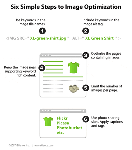 image-optimization-in-six-steps
