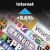Trends in affiliate marketing