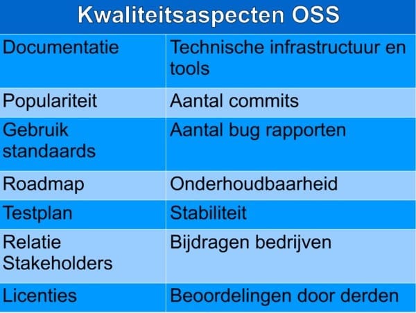 kwaliteitsaspecten-open-source-software