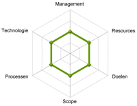Webanalytics Maturity Model