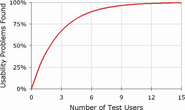 netmarketing-usability-research1 netmarketing-usability-research1