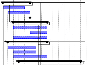 Gantt-chart