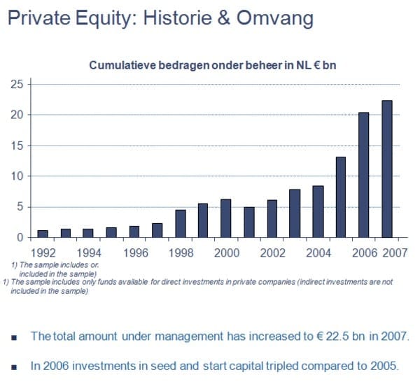 private-equity