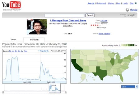 youtube-insight