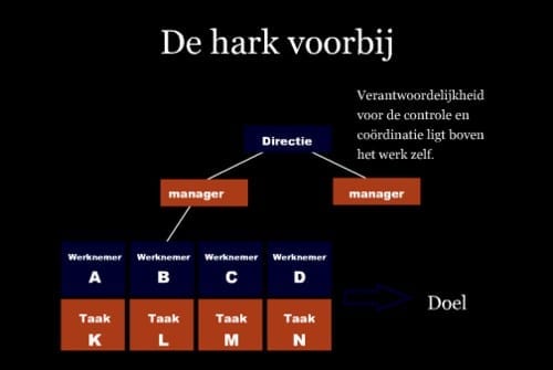 de-hark-voorbij