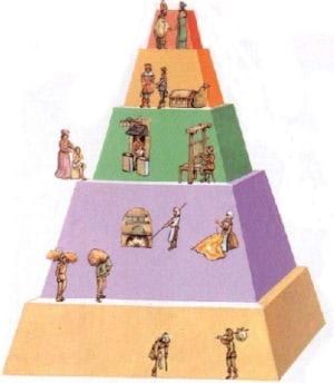 maatschappelijke ladder