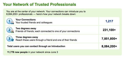 network