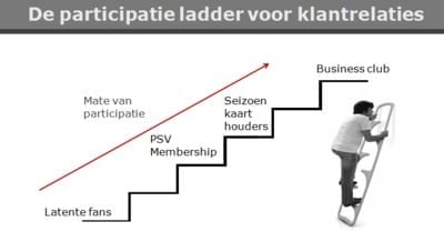 participatieladder_psv