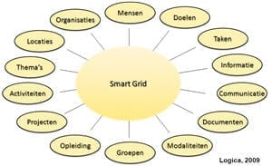 smart_grid
