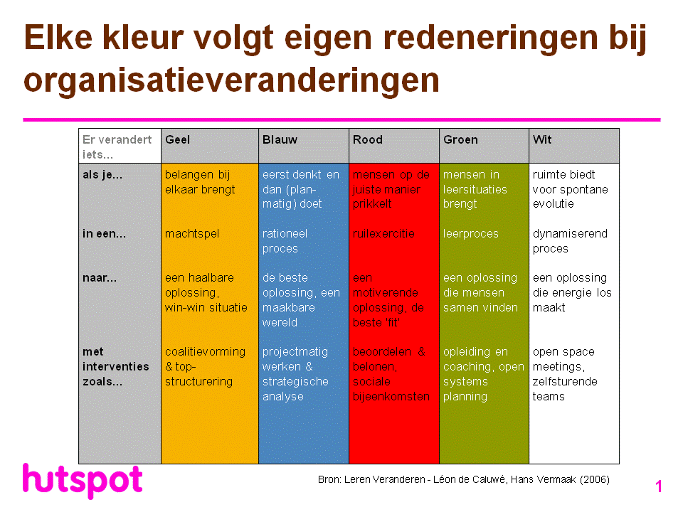 hutspot-kleuren-denken