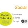 Sociale netwerken – de basis