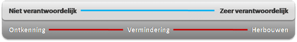 strategie_verantwoordelijkheid1