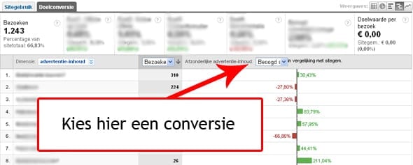 Advertentieinhoud