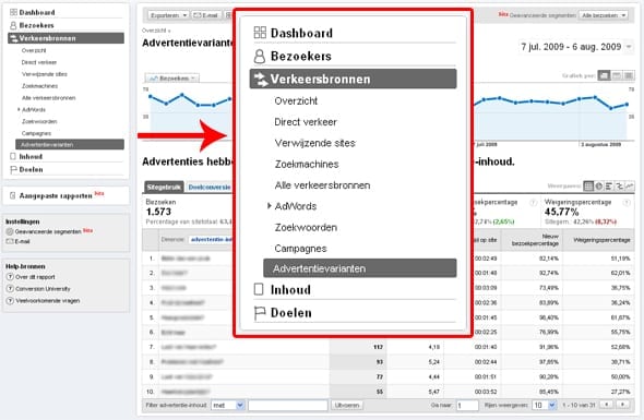 Advertentievarianten