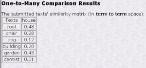 resultaat LSA