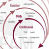 10 tips om usability te borgen in agile projecten