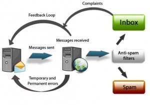 Deliverability_Diagram_EN