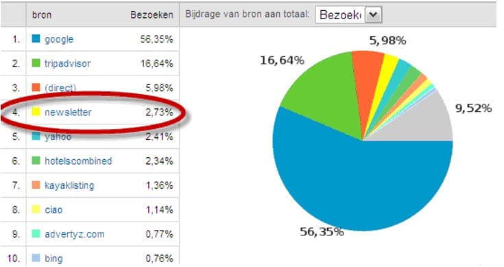 Grafiek