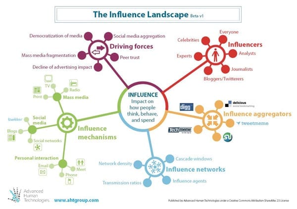 Influence_Landscape