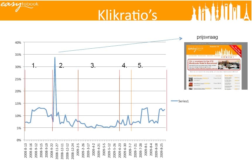 Klikratio