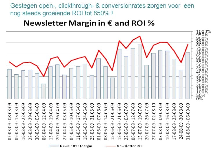 Newsletter MArgin