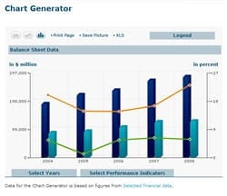 Shell - chart generator