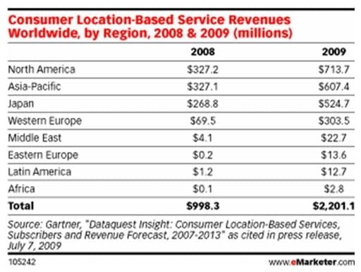 Consumer Location-Based Service Revenues Worldwide