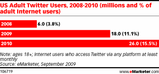 emarketer