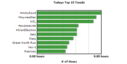 twittertrends