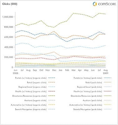 SI-comScore-b