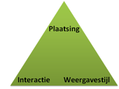 Selectiefacetten voor navigatiesystemen: plaatsing, interactie en weergavestijl