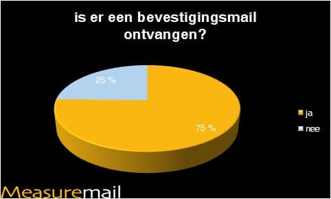 bevestigingsmail