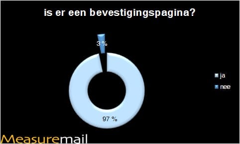 bevestigingspagina