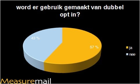 dubbel optin