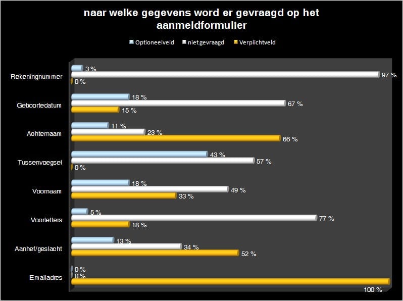 gegevens 1