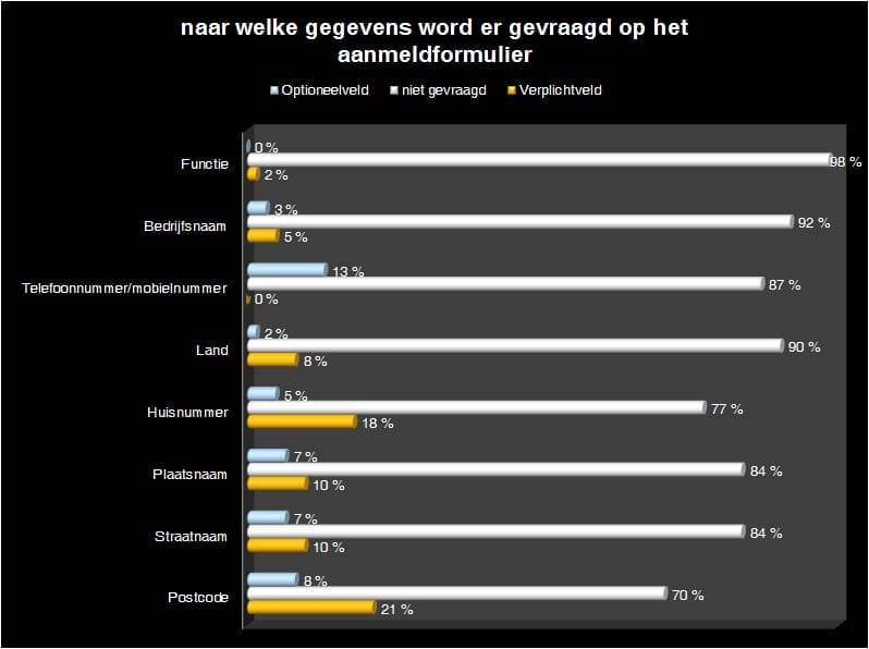 gegevens 2