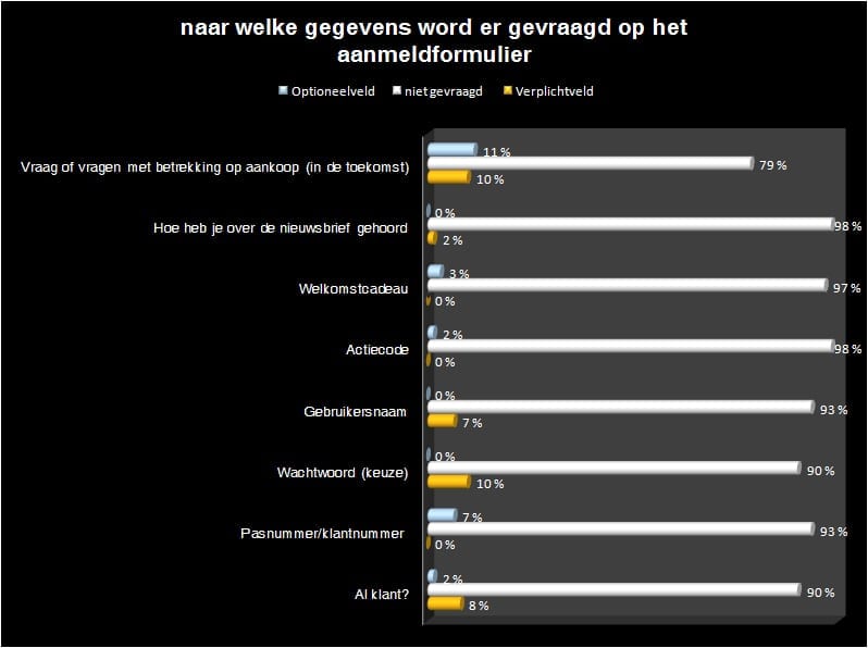 gegevens 3