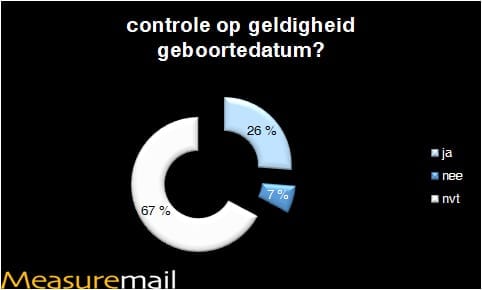 geldigheid geboortedatum