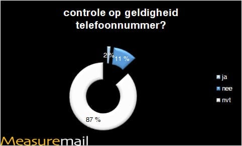 geldigheid telefoonnummer
