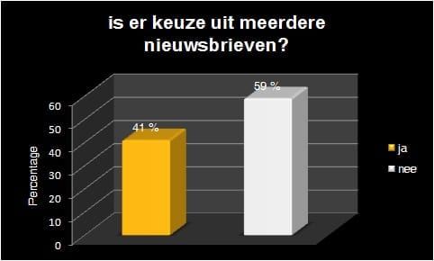 meerdere nieuwsbrieven