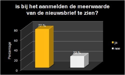 meerwaarde