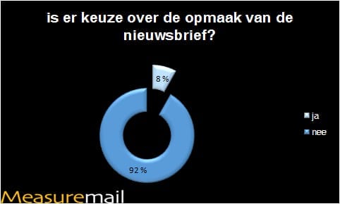 opmaak keuze