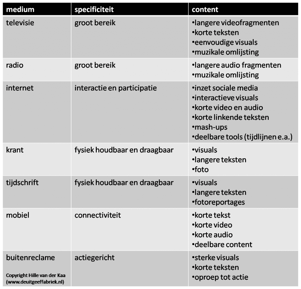 schema mediaspecificiteit
