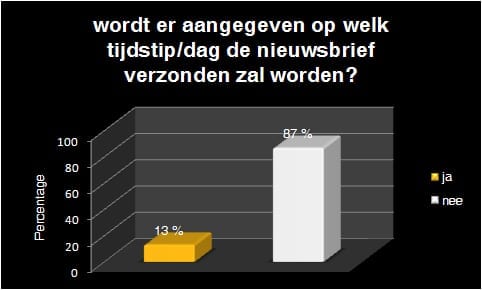 tijdstip